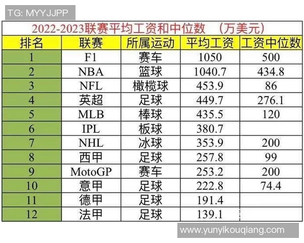 足球明星年薪揭秘各大球员收入排行榜及背后故事