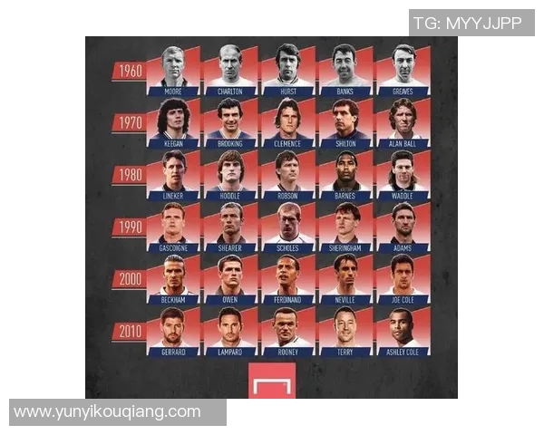 凯恩的传奇旅程:从天才少年到足球世界的璀璨明星 凯恩的传奇旅程:从天才少年到足球世界的璀璨明星